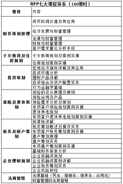 2023年理财规划师考试_理财规划师考试时间表_理财规划师考试