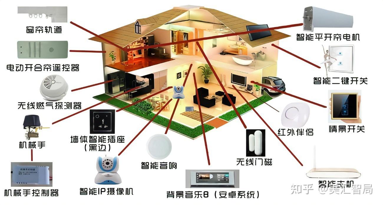 homekit米家智汀智能家居應該如何確保用戶的安全和隱私