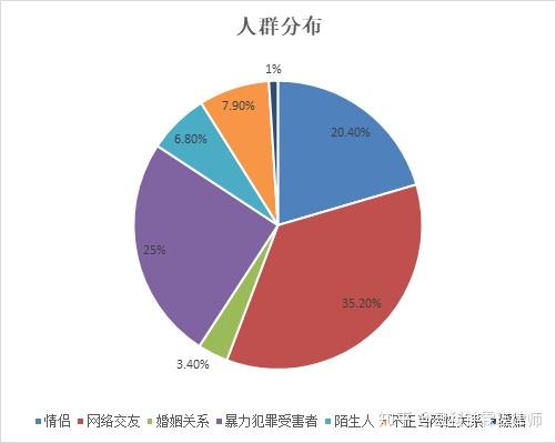 裸照威脅青春倖存者