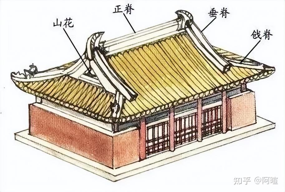 快速了解中式古建筑屋顶，屋顶等级全掌握 - 知乎
