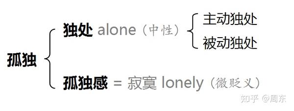 孤独的好处名言 孤独的好处优美句子 孤独与寂寞的名言名句