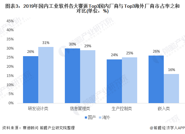 橙色云互联网设计新模式助力国产工业软件突破重围