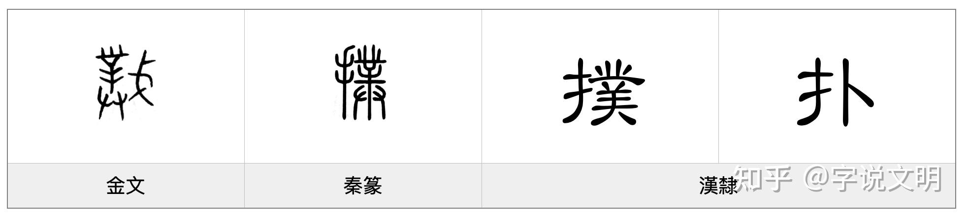 扑——每日一字·手部字 - 知乎