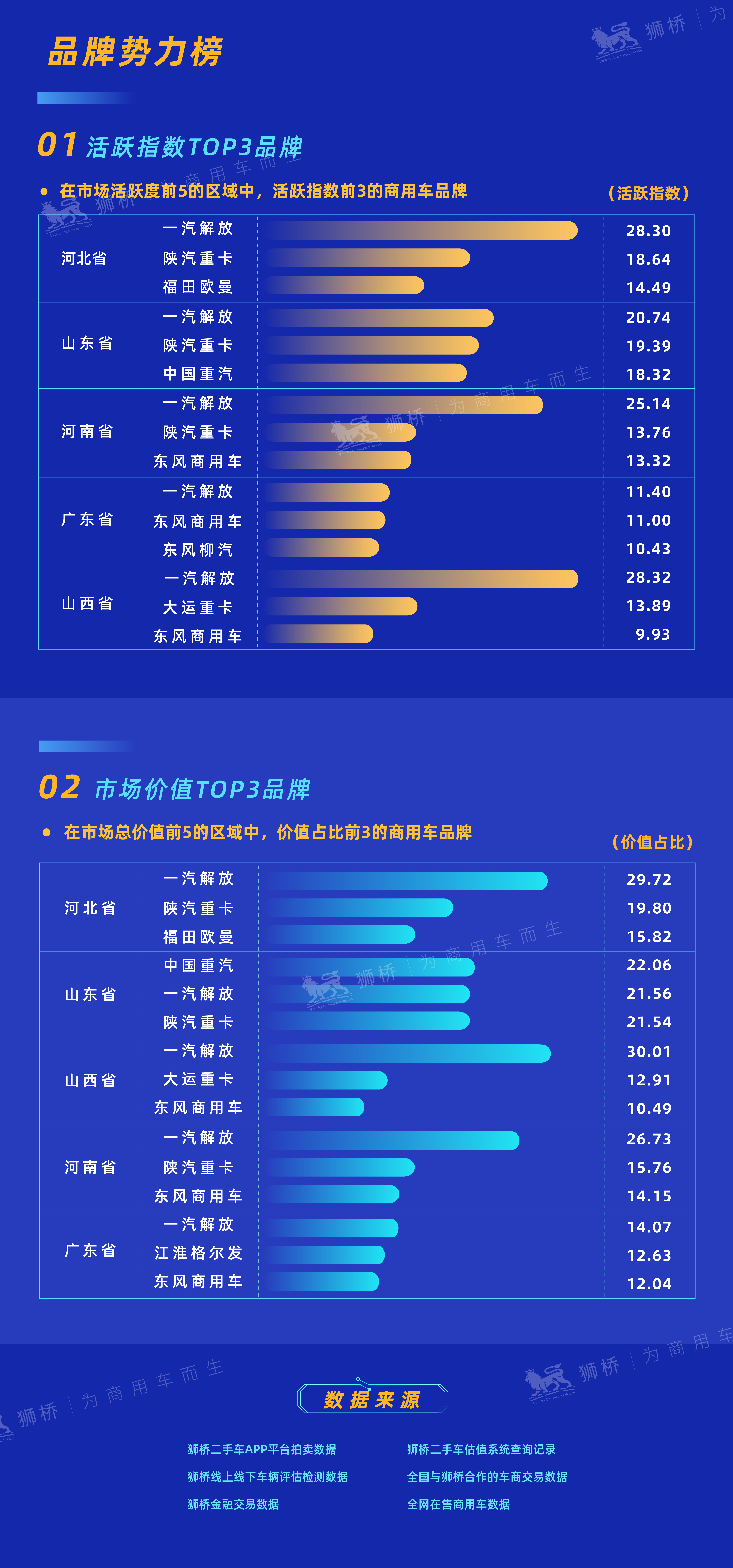 二手车交易市场行情(二手车市场价格查询)