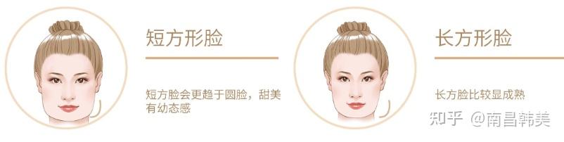 什么是方形脸?方形脸怎么变美? - 知乎