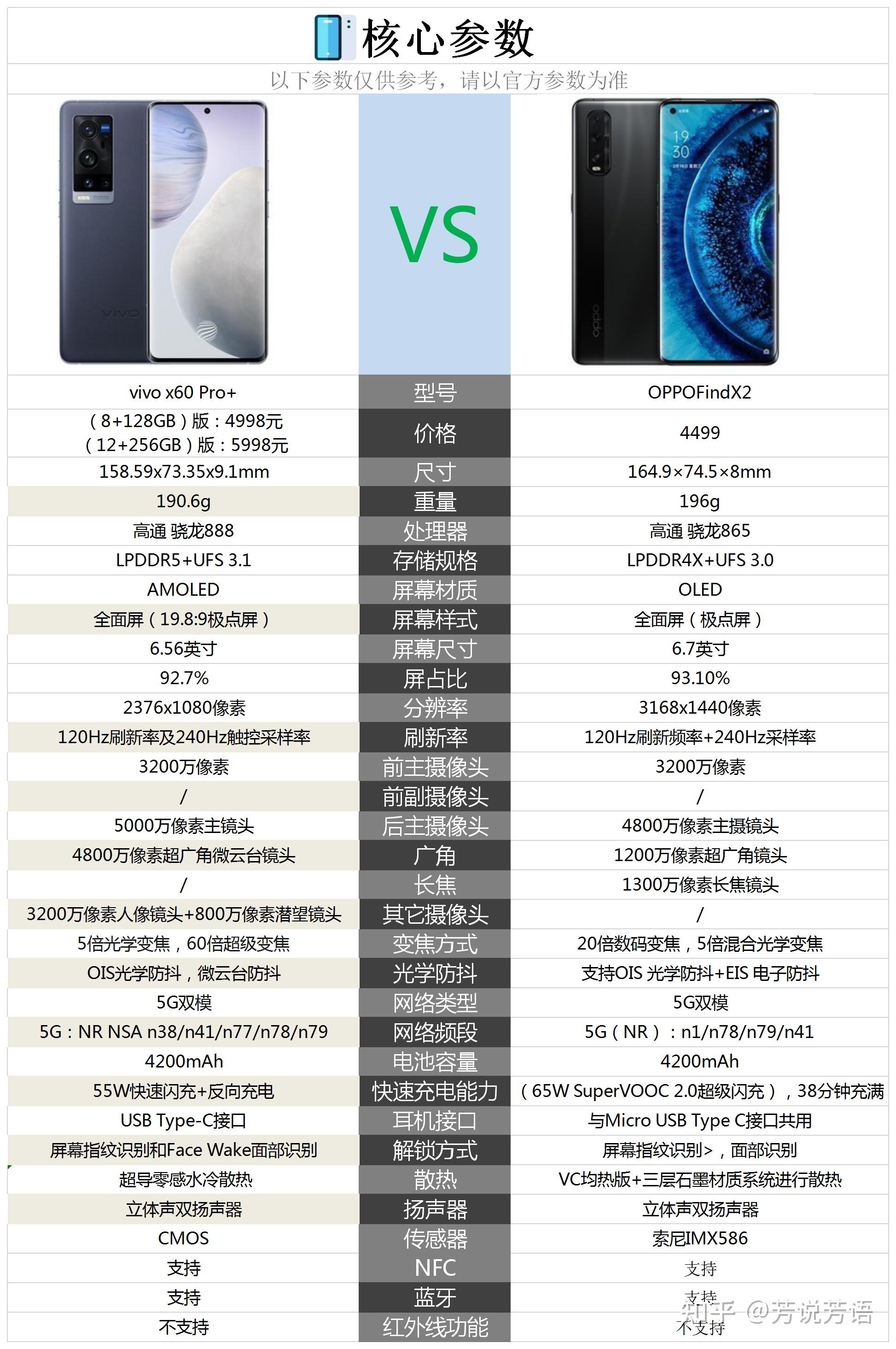 vivox60pro与oppofindx2相比较购买哪款手机更合适
