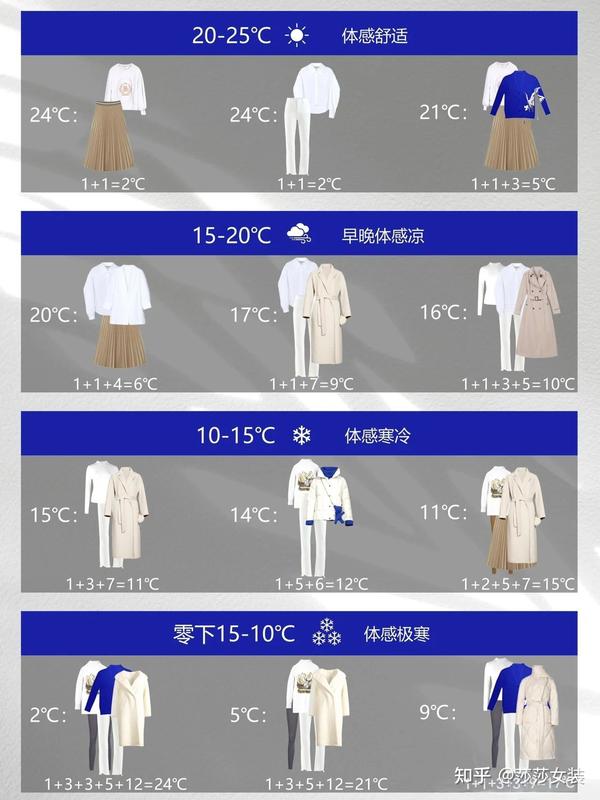 降温不要慌，秋冬穿衣公式来了 穿搭公式收藏 知乎