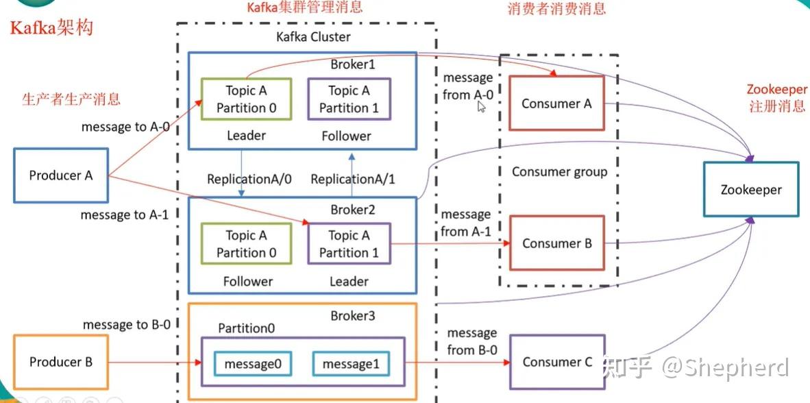 kafka入门实战教程看这篇就够了 - 知乎