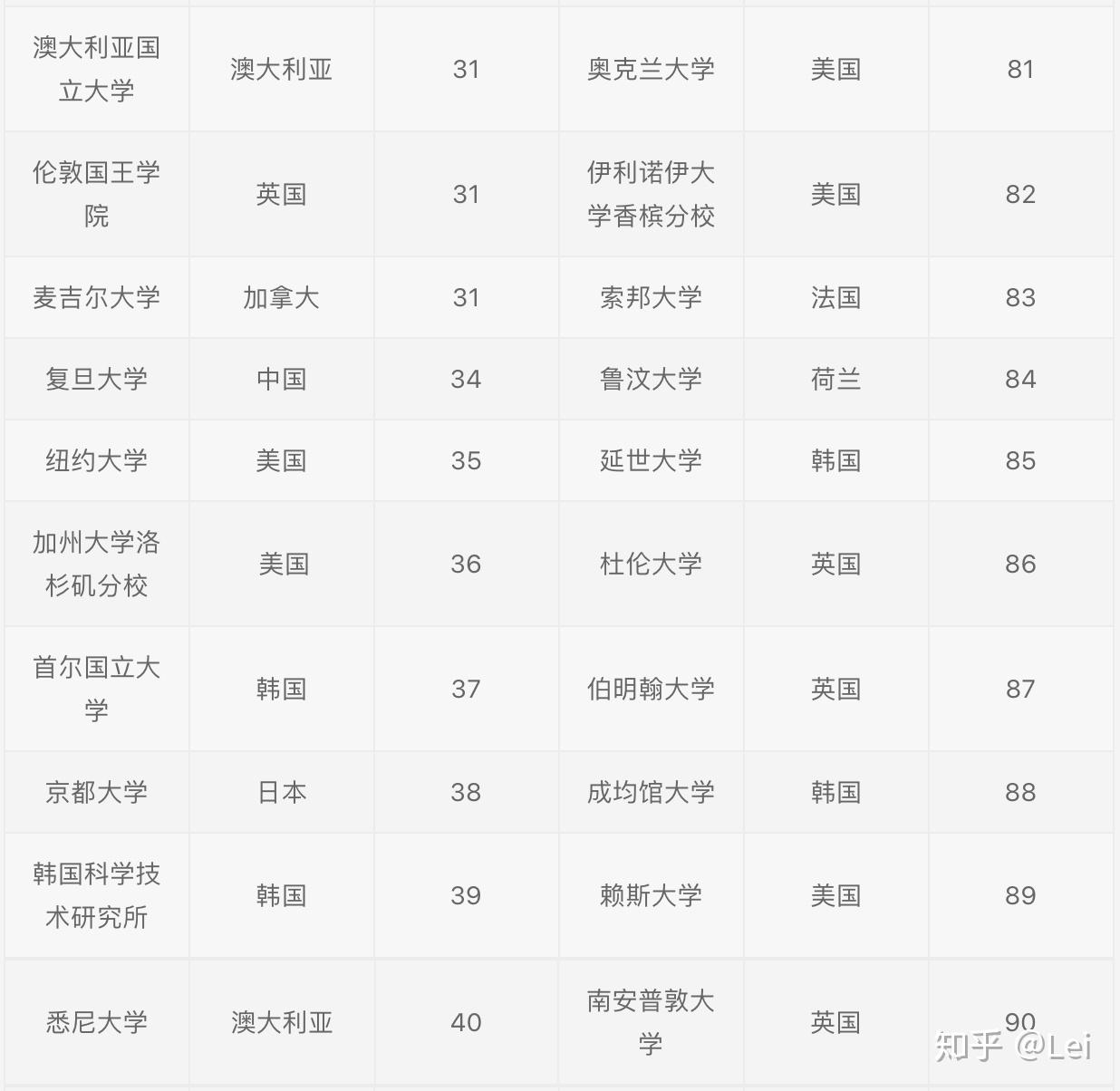 2021年qs世界大学综合排名分析报告