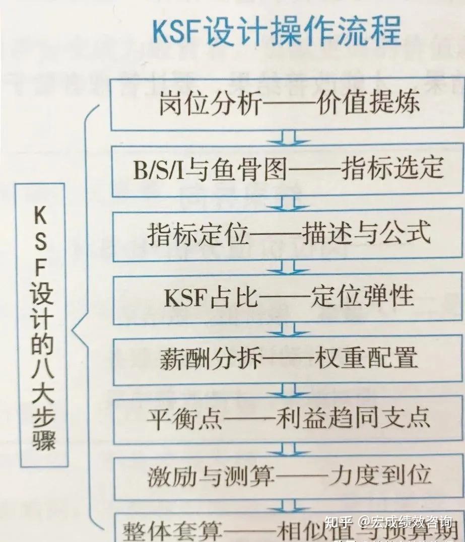ksf设计的5个原理3大要素和8大步骤曝光建议收藏