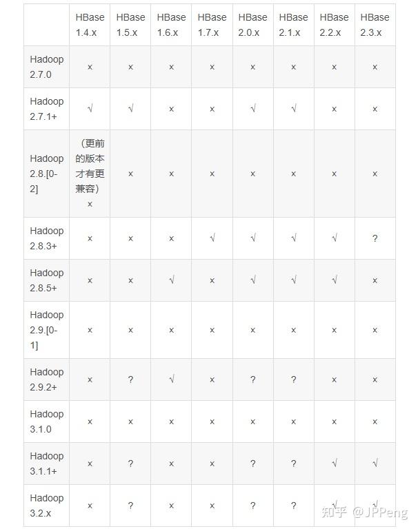 Hadoop Windows系统下Hadoop单机环境搭建 - 知乎