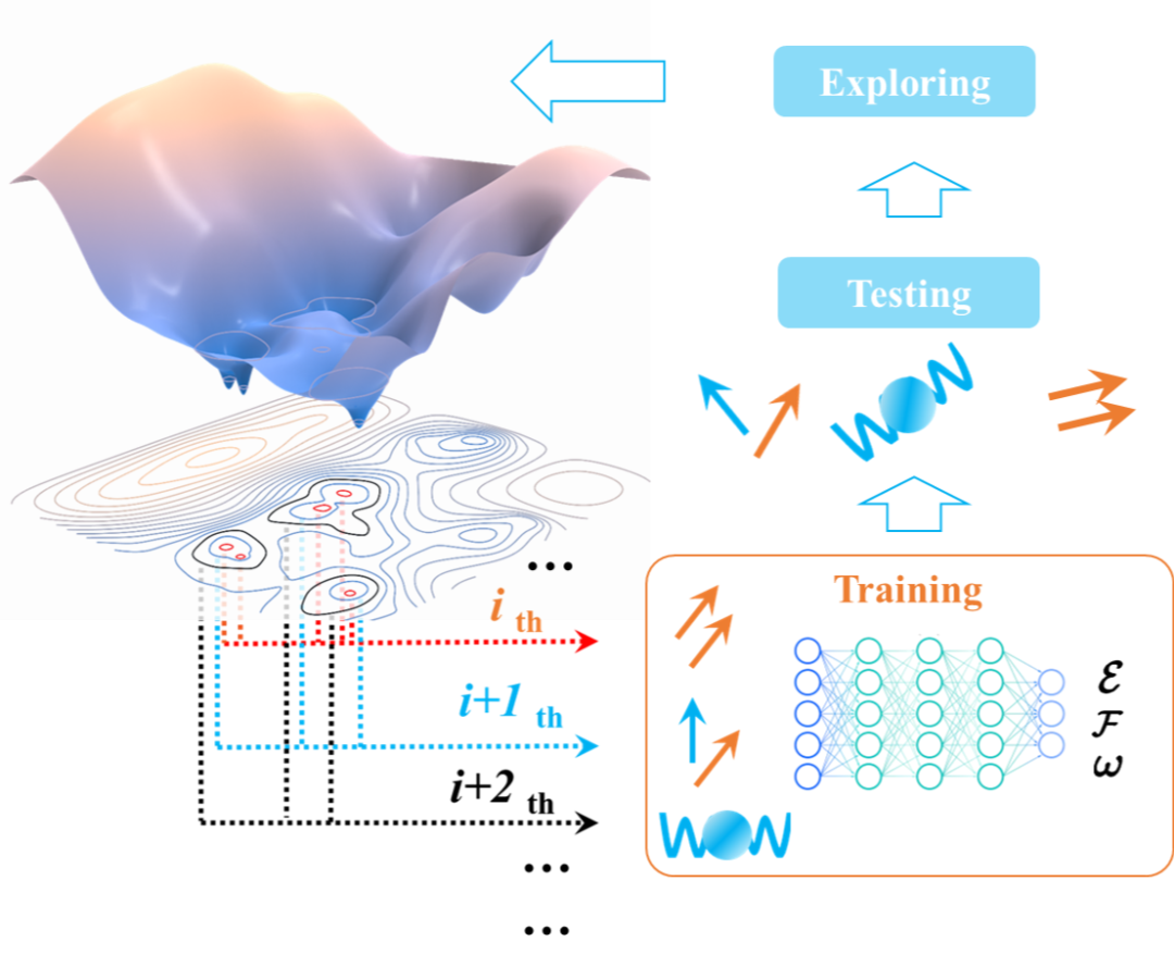 DeepSPIN：AI for Science时代的磁性材料原子模拟 - 知乎