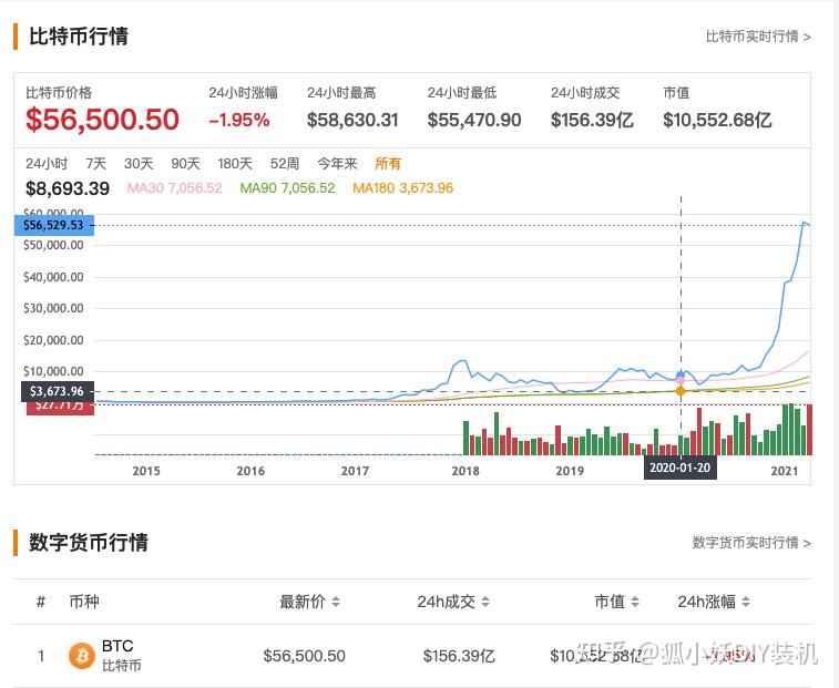 最新报告揭露美用技术霸权收割全球虚拟货币资产 两大知名案件获利近200亿美元Dogecoin狗狗币交易平台 - 狗狗币价格行情,实时走势图