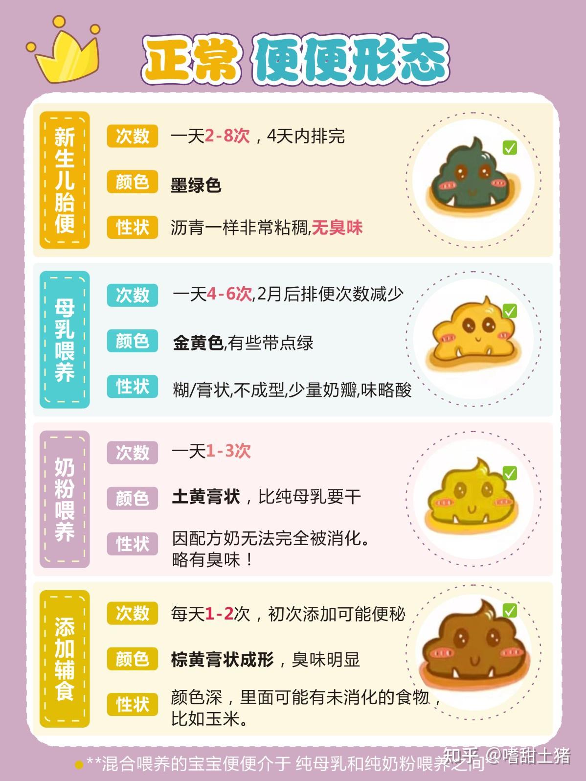 让你一看“便”知的宝宝大便解析 - 知乎