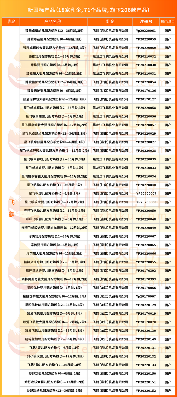 [排行]：2023年十大品牌奶粉排名一览表