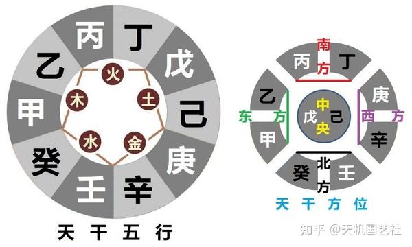 天干在六爻中的作用,六爻天干有用吗? - 知乎