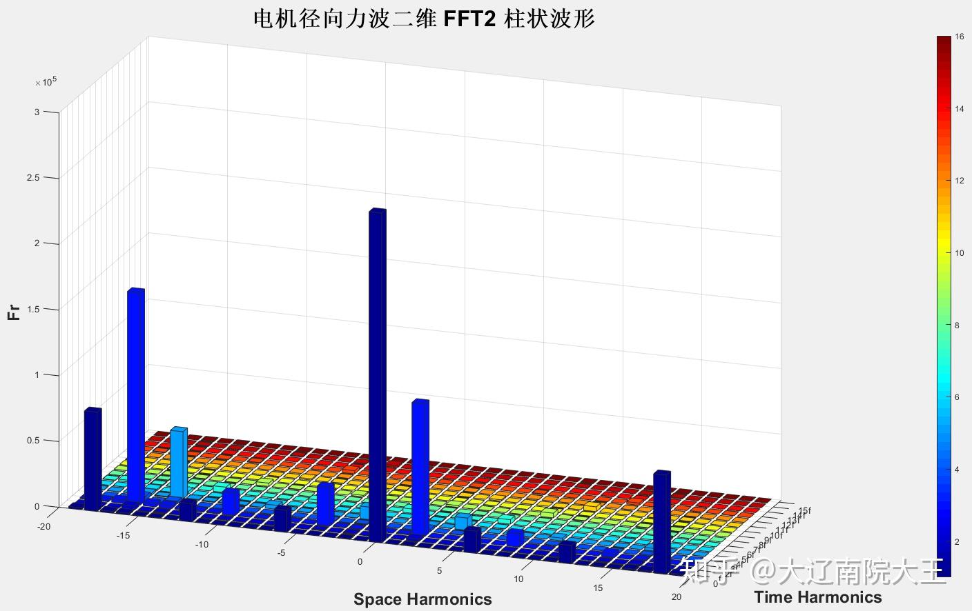  fft2 matlab m 