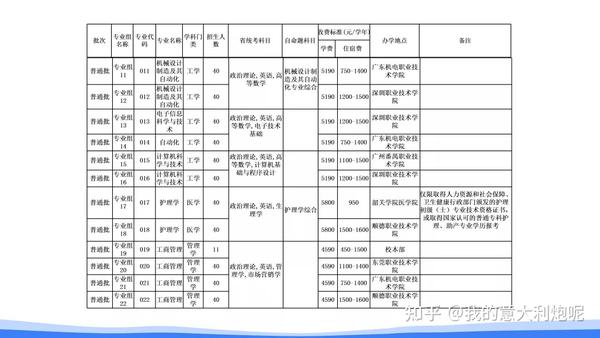 佛山科学技术学院几本_佛山科学技术学院院系分布_佛山科学技术学院本科