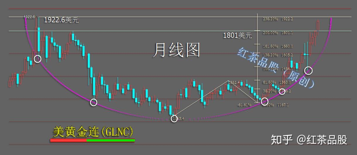 半月线和弓状线图片