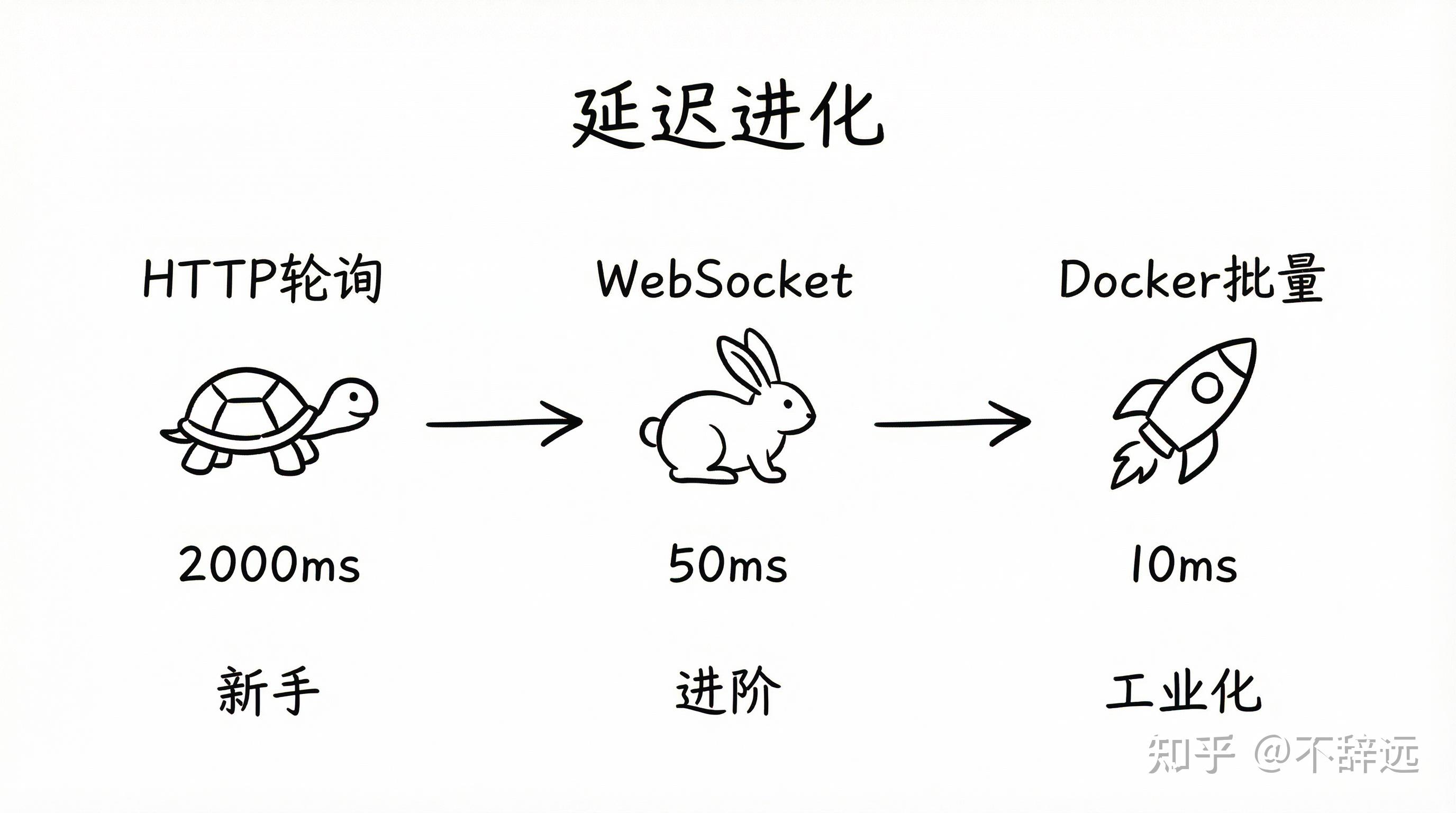 V1 Bot Polymarket 量化交易实战(五):Bot 开发纪实 - 知乎