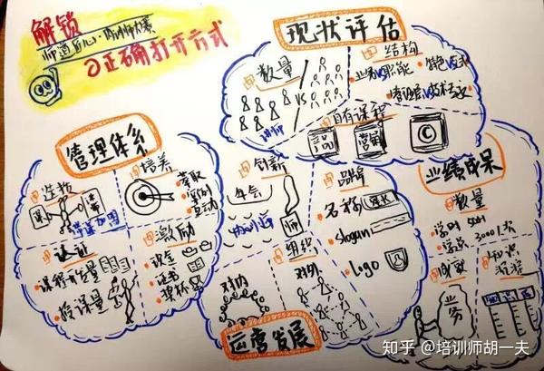 內訓師隊伍建設的五大關鍵問題