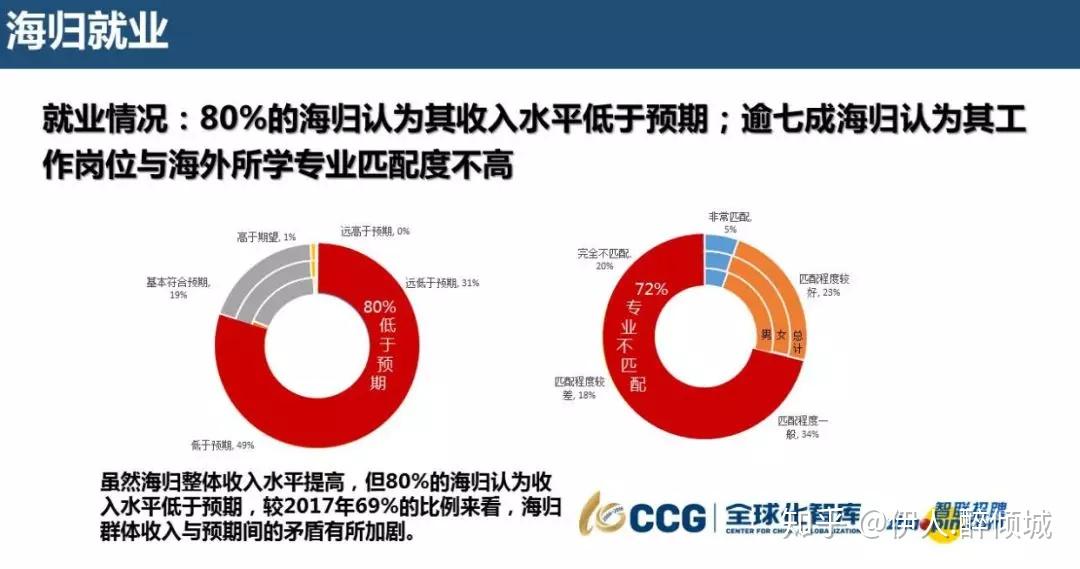 花几百万送你出国留学你却啃老10年还要打我不是所有人出国都能镀上金