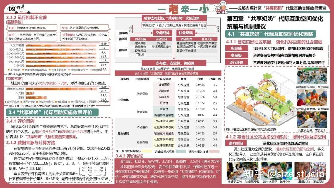 高质量调研报告这样写!WUPENiCity2022城市可持续调研报告国际竞赛一等奖一览! - 知乎