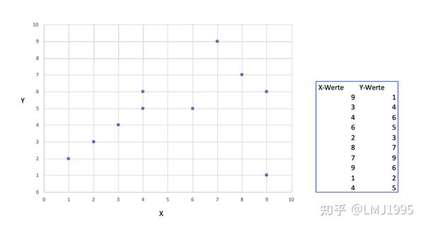 [译]Tree algorithms: Ball Tree Algorithm vs. KD Tree vs. Brute Force - 知乎