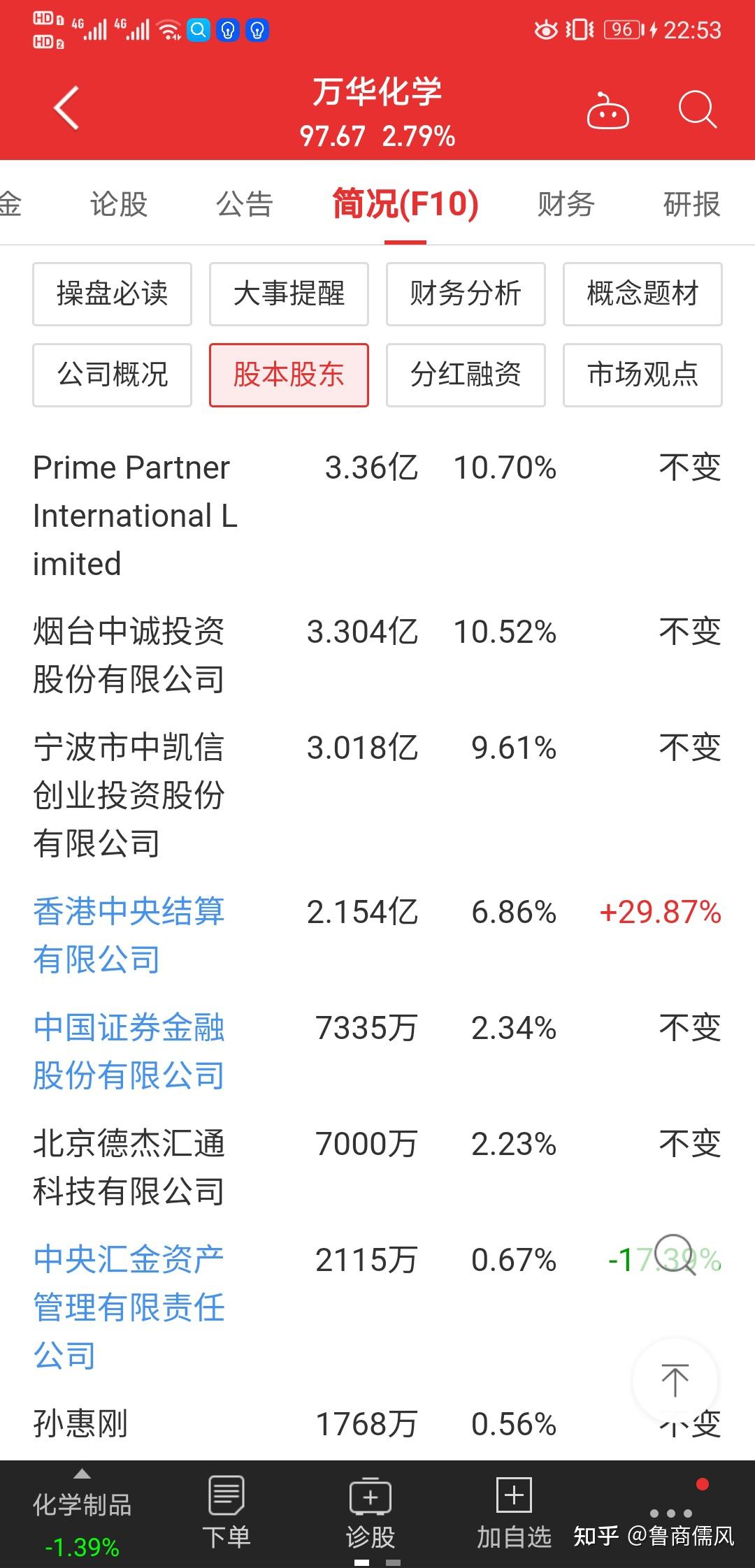 3,万华化学超级牛散首次上榜