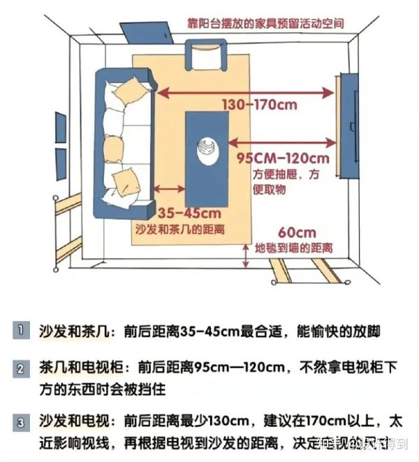 超全的家具尺寸和布局方案来了,设计师请查收! - 知乎
