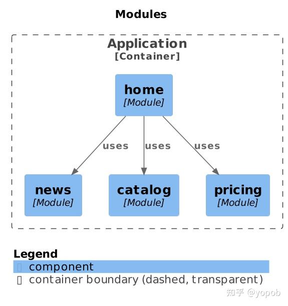 Spring Modulith：我们已经达到模块化成熟度了吗？