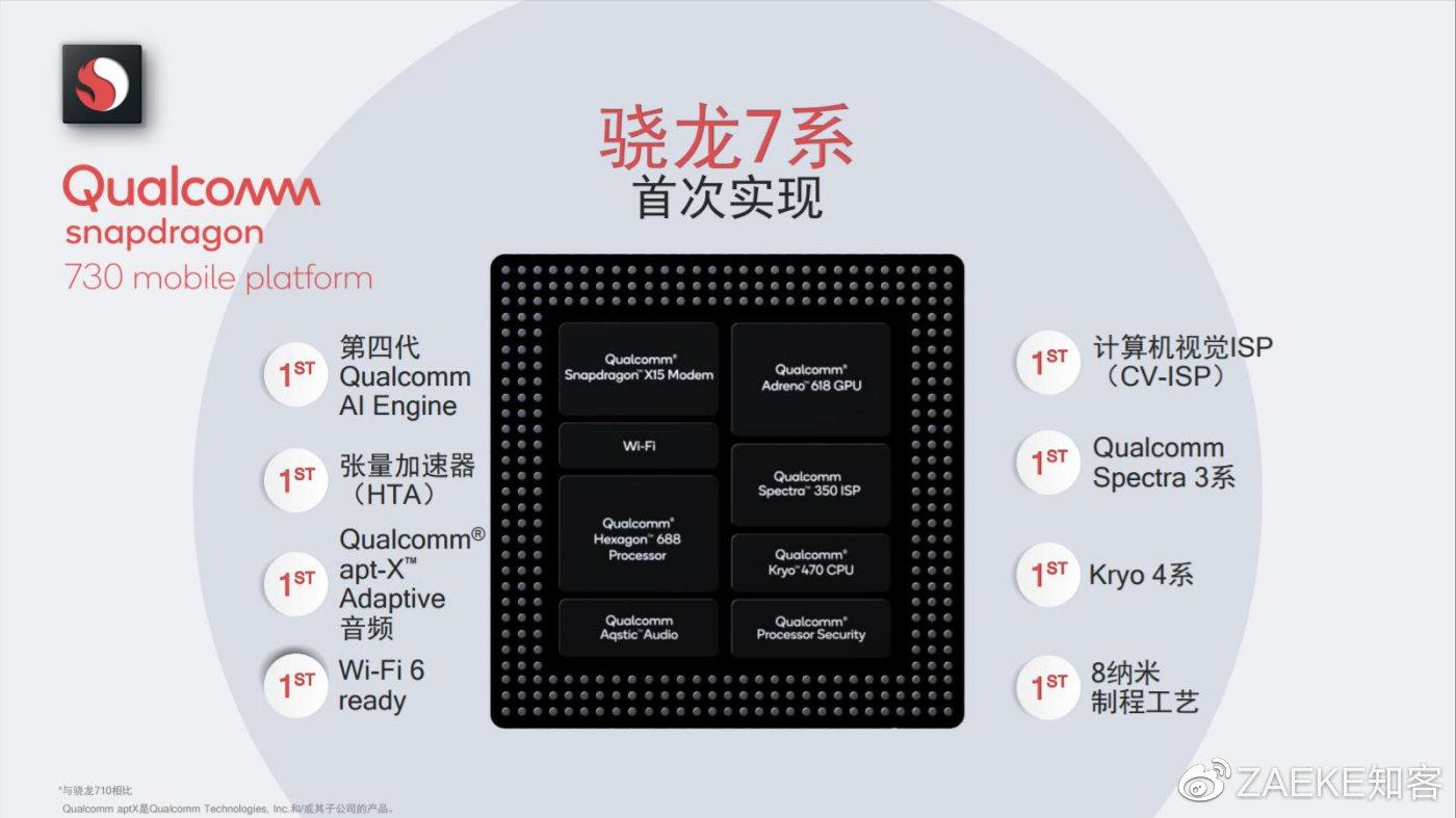 车机芯片665图片