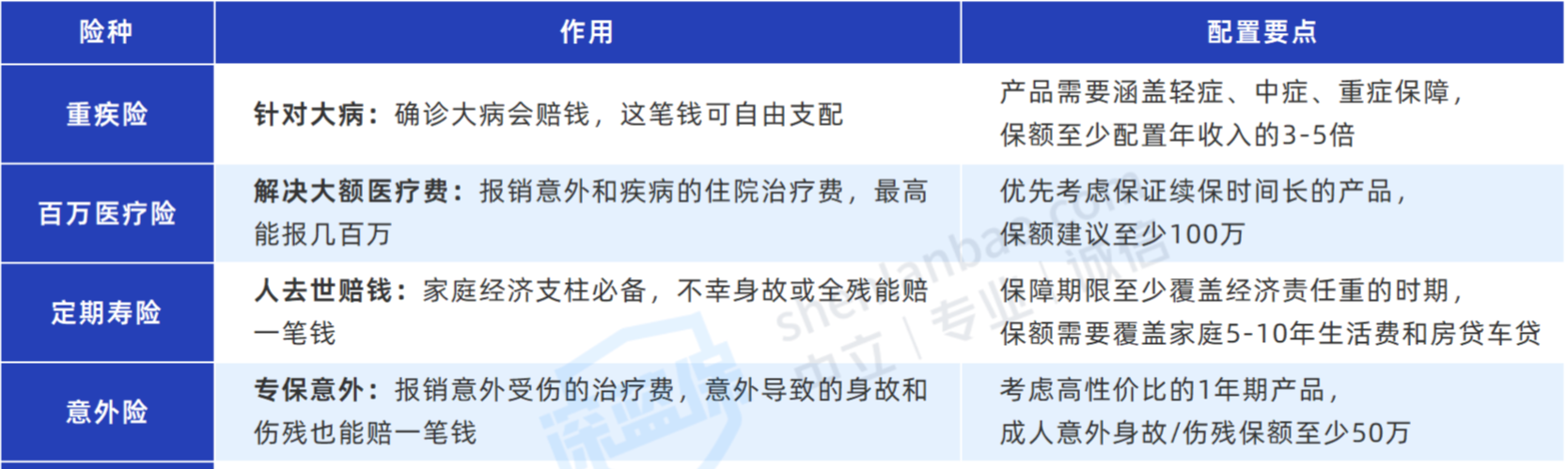 什么叫购买人工器官线上和线下买保险有什么区别?买保险选大公司还是小公司?-上海聚慕医疗器械有限公司