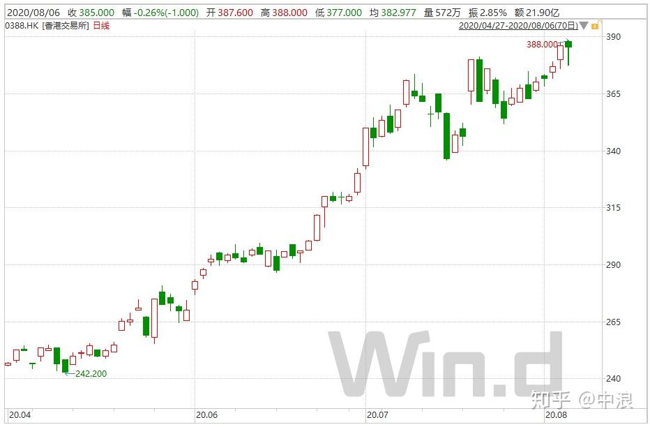 pps最近价格走势图_黄金价格还会上涨吗