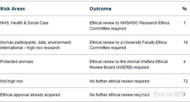 literature reviews ethical approval