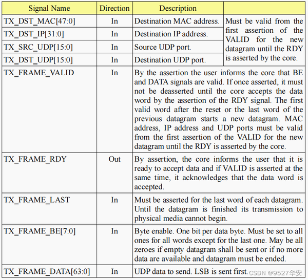 FPGA纯vhdl实现XGMII接口10G万兆网UDP协议 配合10G Ethernet PCS/PMA使用 提供工程源码和技术支持 - 知乎