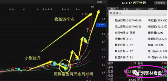 軍工航天妖股跌至3元10轉35已獲批8月最強妖王橫空出世