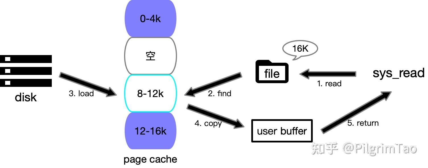 linux-file-page-lru-list