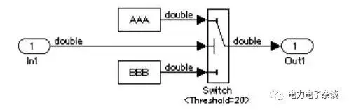 Maab Api Simulink的MAAB建模规范都说了啥 - 知乎