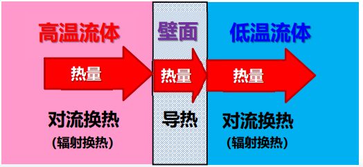 传热学基础 - 知乎