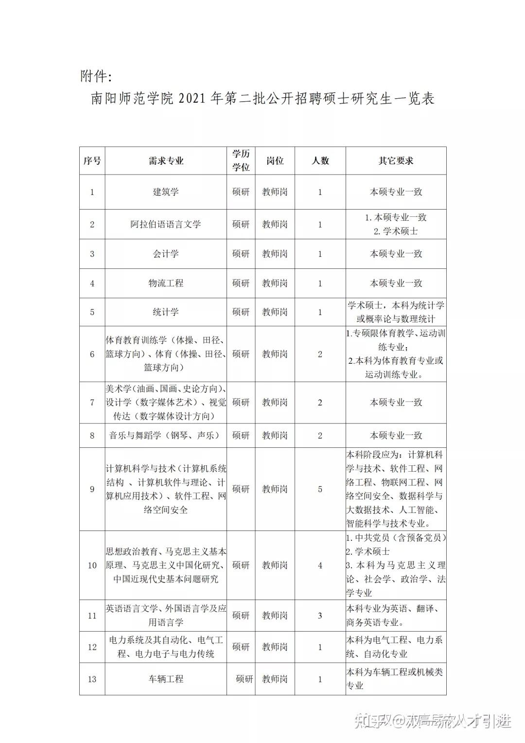 河南南陽碩士教學崗南陽師範學院2021年第二批公開招聘工作人員方案