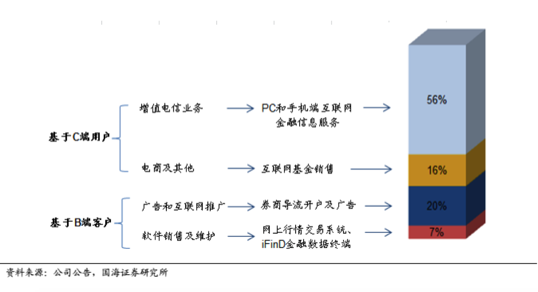 i问财官网爱问图片