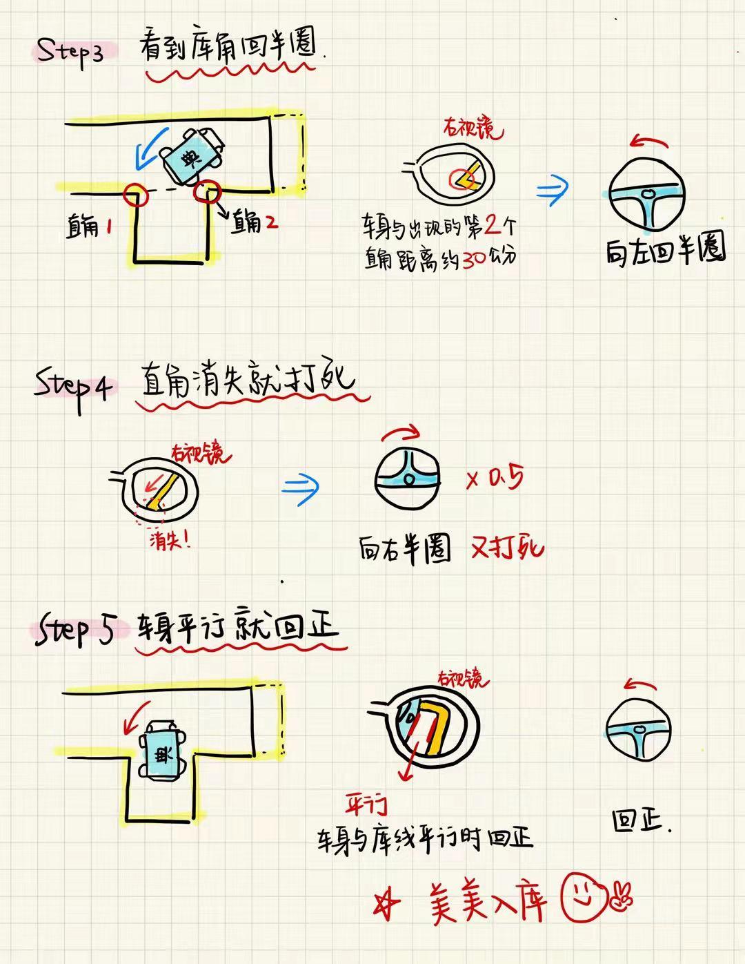 【手绘学车笔记·13天搞定科目二】day4 倒车入库 - 知乎