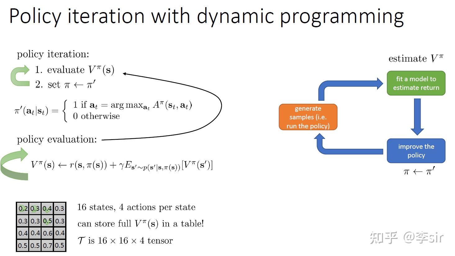CS 285 笔记：lecture 7 Value Function Methods - 知乎
