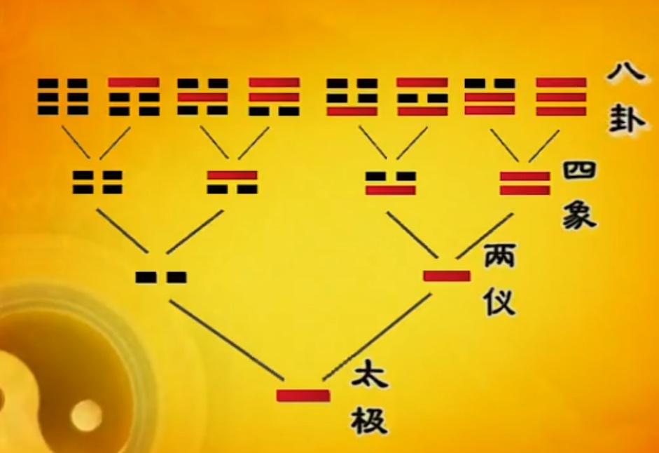 曾仕強教授易經的智慧易經詳解文字版006八卦定乾坤