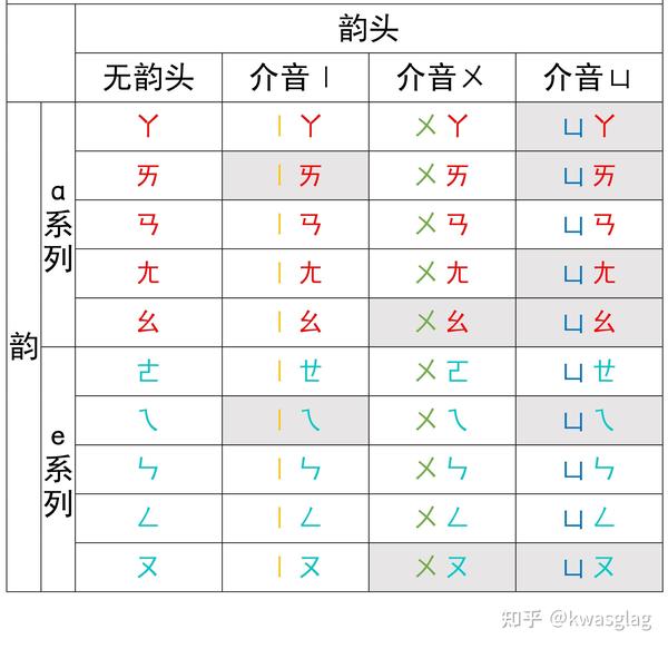 谈注音符号和汉语拼音在音位分析上的问题 - 知乎