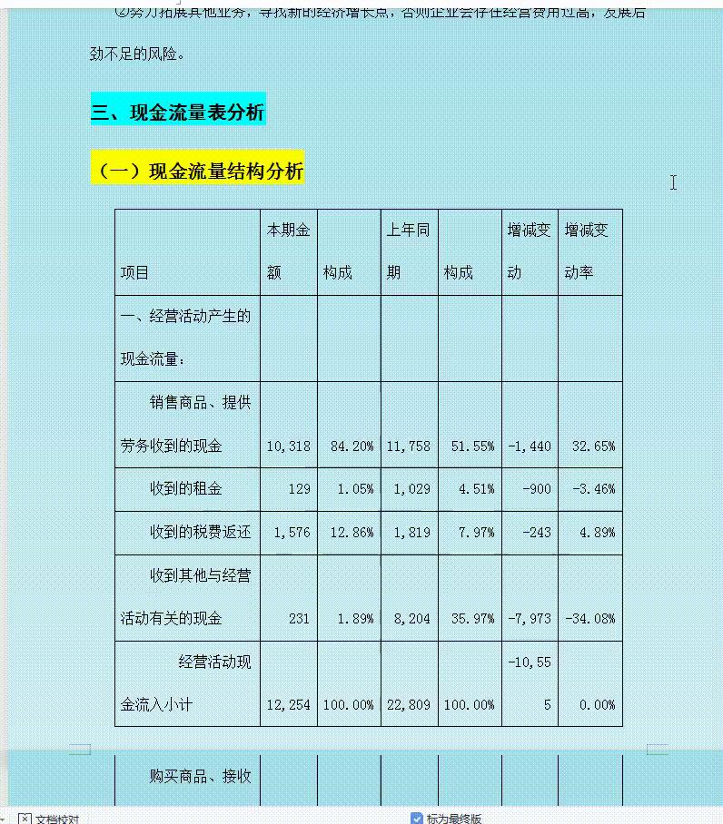 2022完整版企业三大财务报表分析,附经典案例分析,会计收藏备用 - 知乎