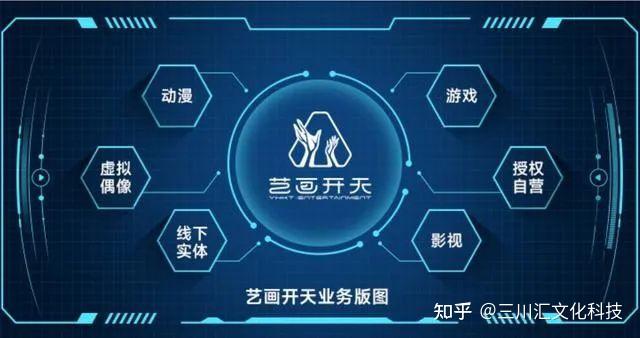 万字调研 | 《灵笼》出品公司“艺画开天”深度报告 - 知乎