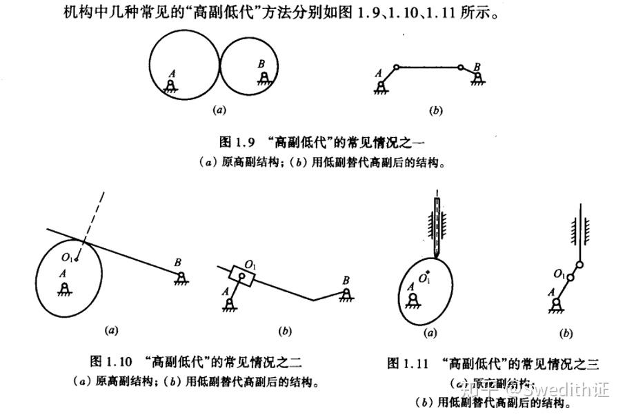 機械原理與設計筆記