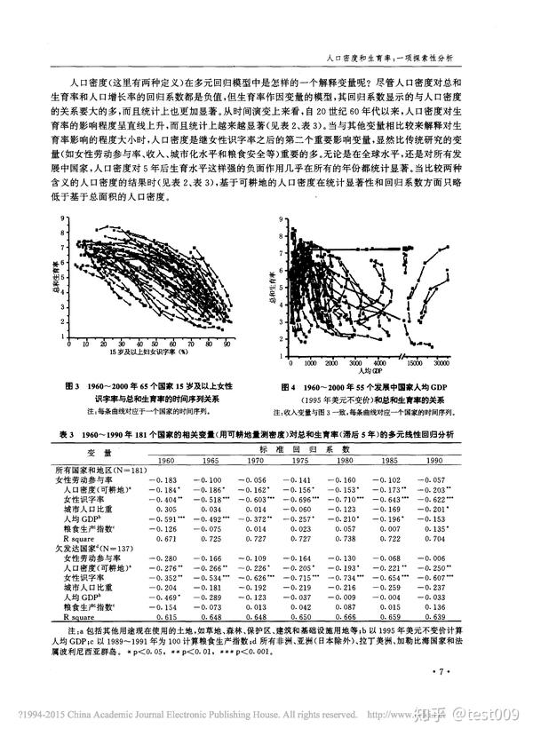 人口密度和生育率 一项探索性分析 知乎